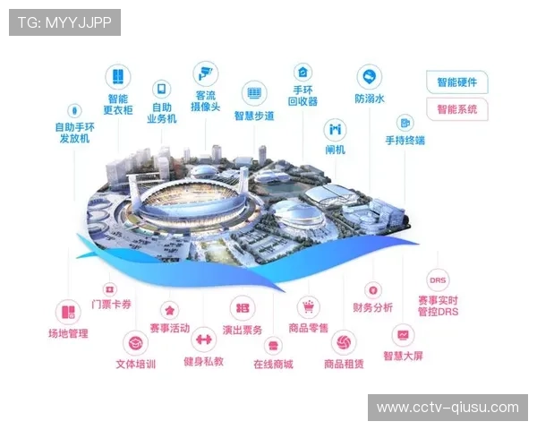 智慧场馆融入气候应对设计，增强极端天气运营韧性